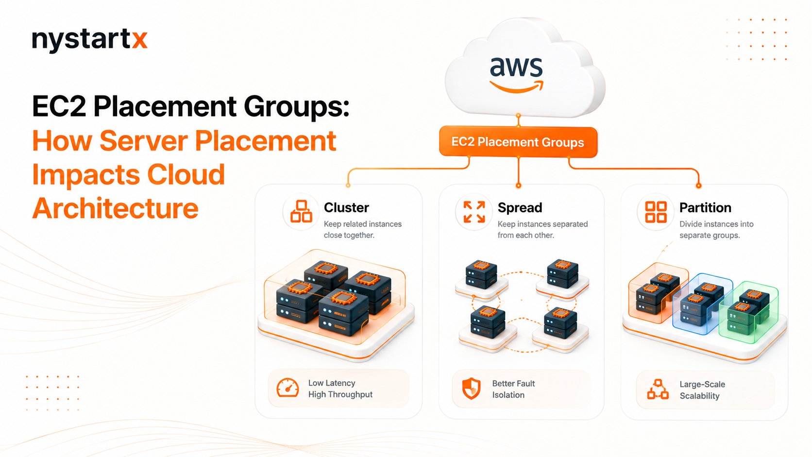 EC2 Placement Groups: How Server Placement Impacts Cloud Architecture